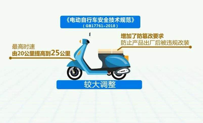 河北拓瑞安裝公司：【消防科普】電動(dòng)自行車新國(guó)標(biāo)宣傳來了！請(qǐng)查收！